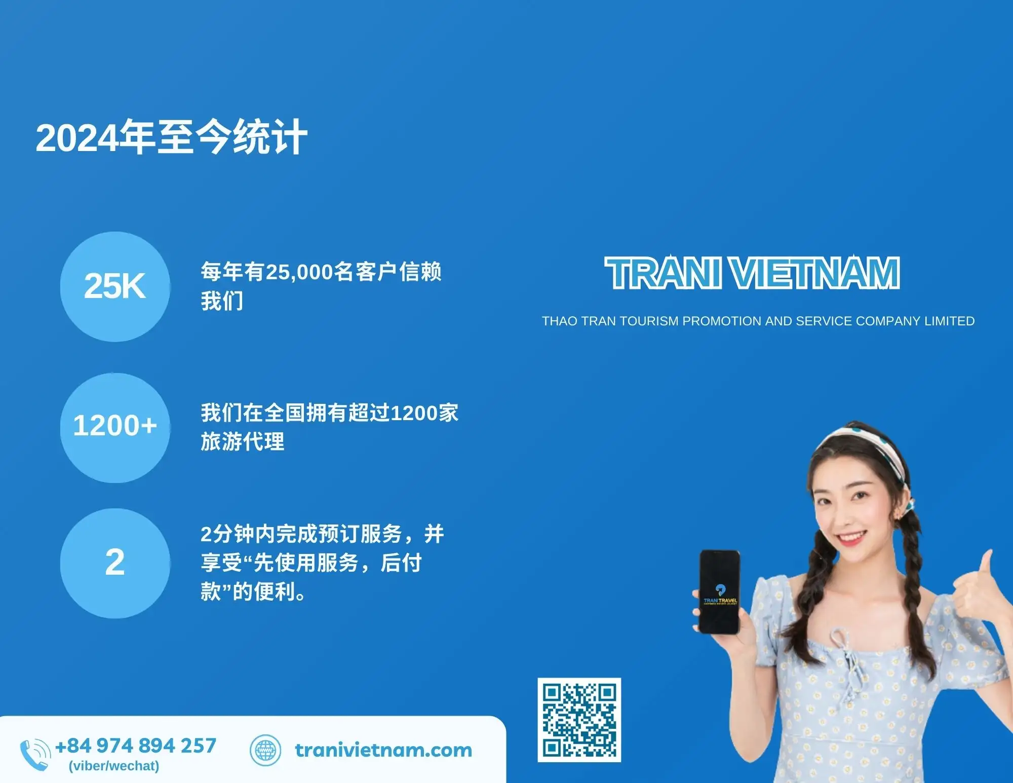 Introducing TRANIVIETNAM Company